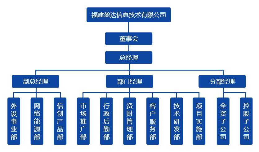 半岛网页版组织架构图（20220328）.png